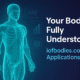 iofbodies.com Applications
