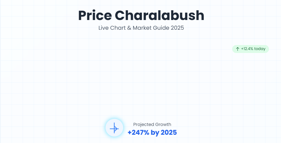 Price Charalabush : The Complete 2025 Guide with Live Chart