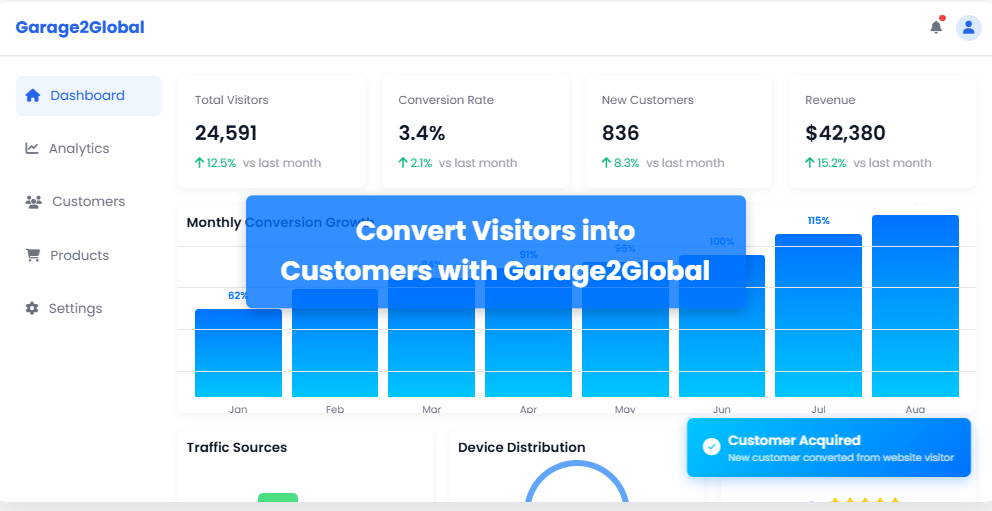 Convert Website Visitors with Garage2Global